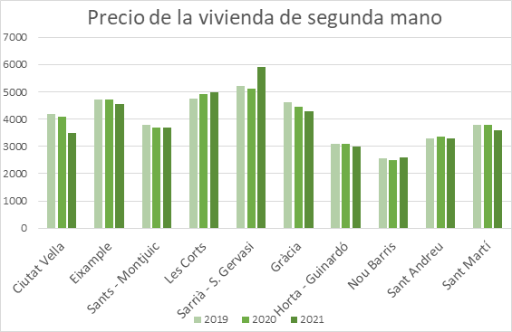 Precio de la vivienda de segunda mano